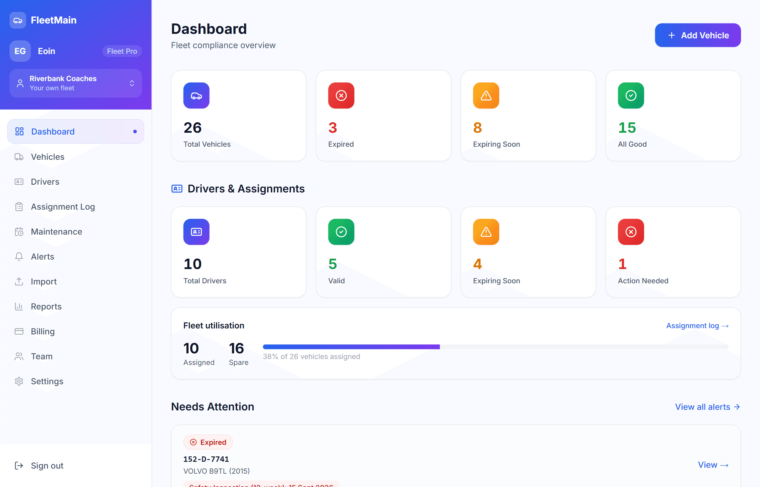 The FleetMain dashboard for a 26-vehicle demo fleet: 3 vehicles expired, 8 expiring soon and 15 with nothing due, with the same summary for its 10 drivers.